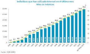 Introducción a los buscadores de internet y al posicionamiento natural