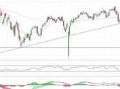 Endesa cerquita máximos