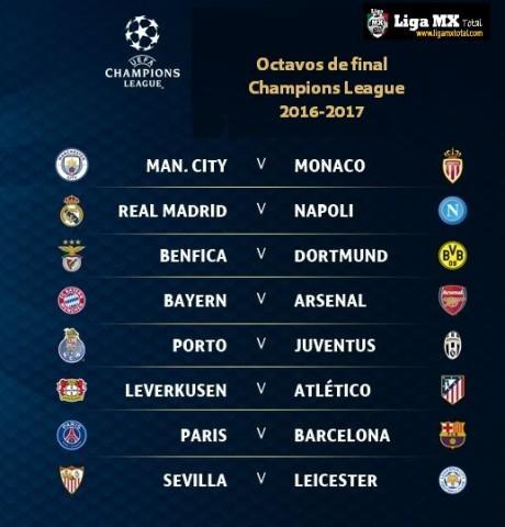 Así quedo el sorteo octavos de final de la Champions League 2016-2017