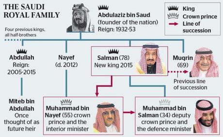 arabia-sucesion