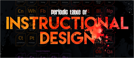 Infographic: The Periodic Table of Instructional Design #Infografía Vía @eLearningBros @netlearning20