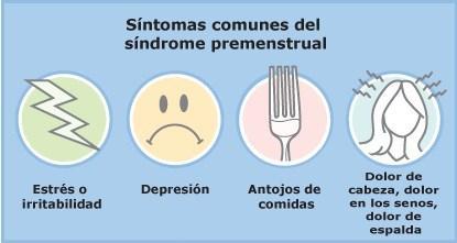 Síndrome Premenstrual