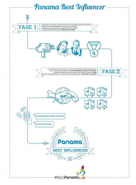 Comienza la Segunda Edición Panama Best Influencer en VR360