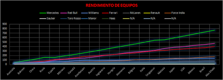 Resumen de la temporada 2016 de F1 | Datos, estadísticas y más