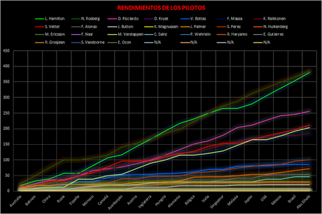 Resumen de la temporada 2016 de F1 | Datos, estadísticas y más