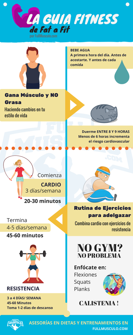 La guia fitness de Fat a Fit