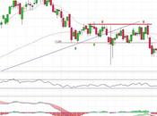 Ferrovial ¿buscamos plus?