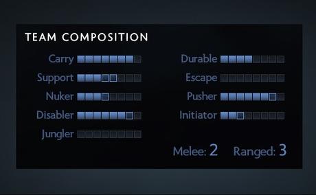 La prepartida del Parche 7.00 del Dota 2