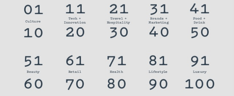 100 tendencias emergentes que debes tomar en cuenta para el 2017