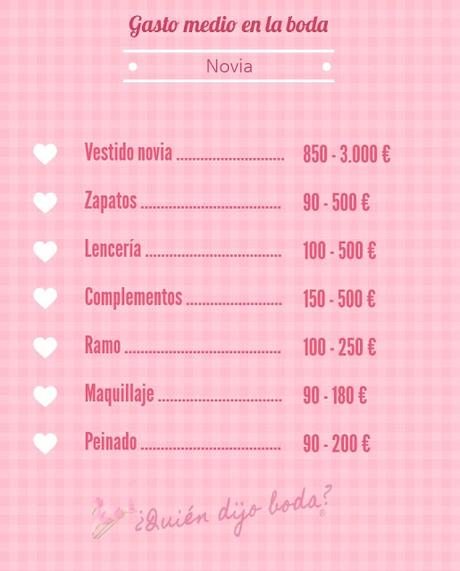 Gasto medio en la boda: novia