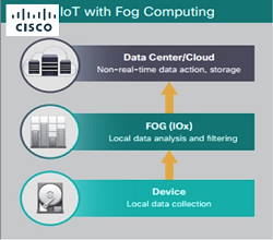 Fog computing: ¿Un nuevo viaje de ida y vuelta?