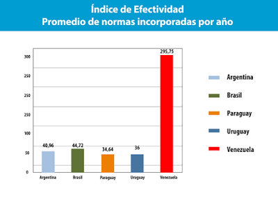 Mercosur: la afrenta de la triple alianza contra el proceso bolivariano