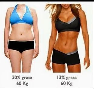 Grasa corporal y su almacenaje en mujeres y hombres