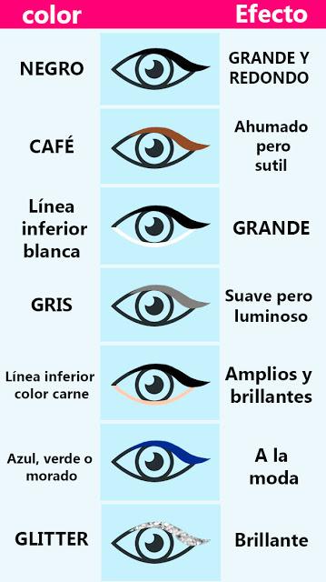 Consejos para conseguir un delineado de ojos perfecto