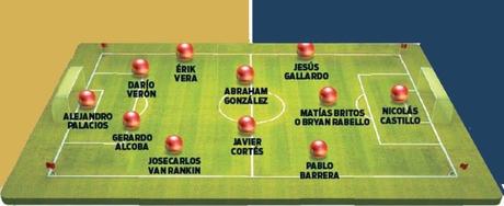 El 11 de Pumas con los nuevos refuerzos, Calendario partidos amistosos, Los únicos 4 refuerzos de Pumas