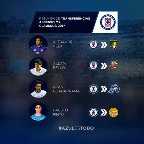 Cruz Azul va por volante Chileno, Giovinco es opción?, Los que mando al Ascenso MX, El grupo en la Copa MX
