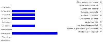 Reseña del viernes + sorteos