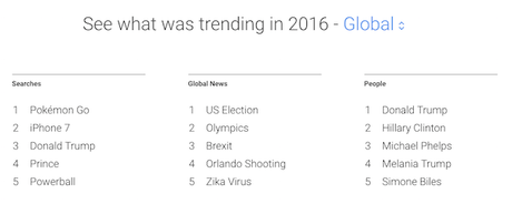 Los temas más buscados en internet durante el 2016 según Google