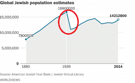 El inexistente genocidio palestino.