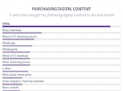 futuro contenidos gratuitos. Conoce aquellos pagan usuarios digitales