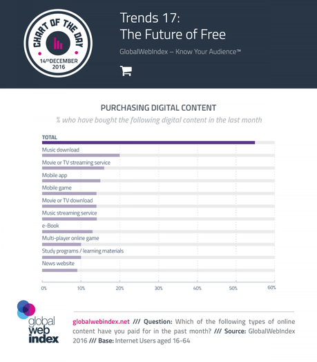 Futuro de los contenidos digitales