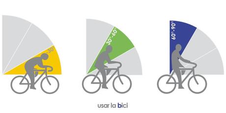 ¿Cuáles son los síntomas del daño nervioso en ciclistas?