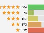 Super Mario descargada Pokémon pero tiene gran cantidad valoraciones negativas