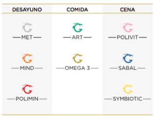 Toma semanal