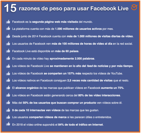 Vídeos en Facebook Live: cómo hacer vídeos en vivo paso a paso y 7 consejos para que sean un éxito dentro de tu estrategia de social media