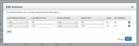 Balanceo de carga con Amazon Web Services Elastic Load Balancer. Ejemplos, consejos y trucos.