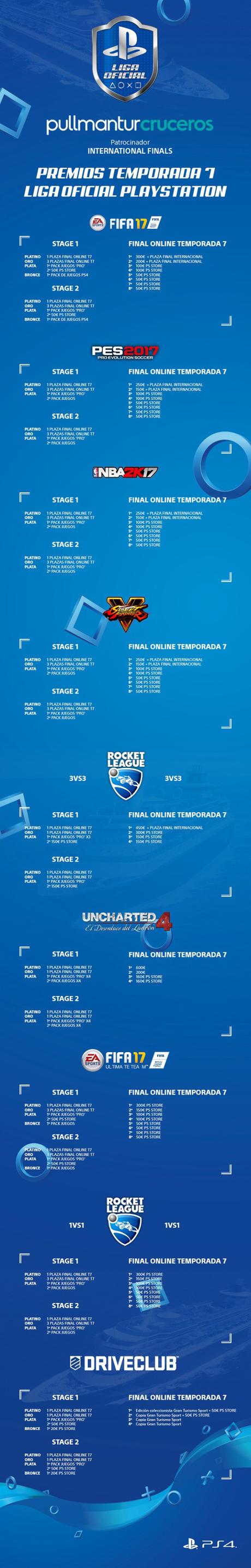 Pullmantur Cruceros se convierte en patrocinador de la Liga Oficial de PlayStation