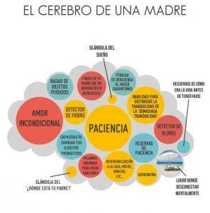 superopoderes de una madre