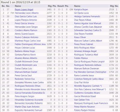 XXVII TORNEO DE NAVIDAD DE LA FUNDACIÓN CAJACANARIAS – 1ª ronda