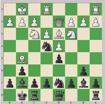 XXVII TORNEO DE NAVIDAD DE LA FUNDACIÓN CAJACANARIAS – 1ª ronda