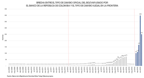 ¿Entonces, dónde estaban los billetes de 100 bolívares?