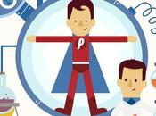 importancia conocer quiénes buyer persona