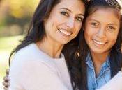 ¿Cuánto Seguro Vida Necesito?