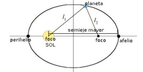 El invierno ha llegado al hemisferio norte