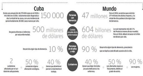 Recuérdame cada día