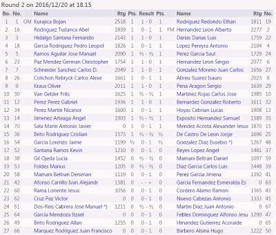 XXVII TORNEO DE NAVIDAD DE LA FUNDACIÓN CAJACANARIAS – 2ª ronda