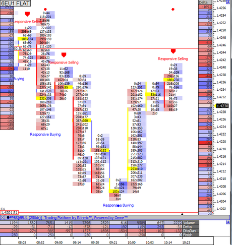 Indicador Order Flow