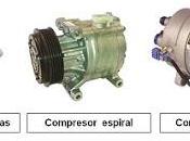 Evolución compresores aire acondicionado