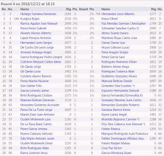 XXVII TORNEO DE NAVIDAD DE LA FUNDACIÓN CAJACANARIAS – 3ª ronda