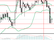 Indicadores Momentum