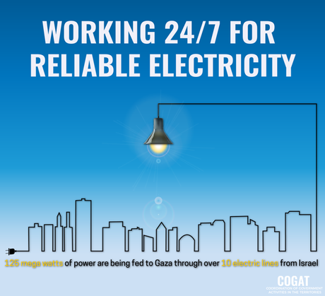 Israel ayuda a la gente de Gaza.