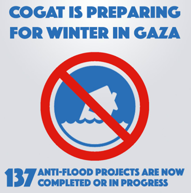 Israel ayuda a la gente de Gaza.