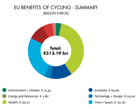 Invertir en el movimiento probici, negocio seguro para la industria