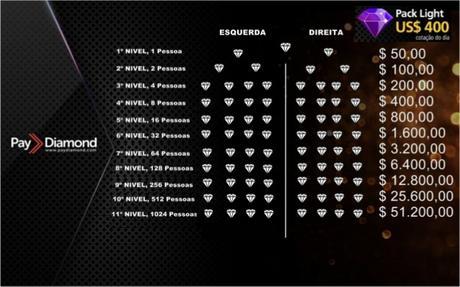 PayDiamond es estafa o realmente funciona?