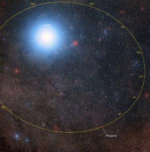 Se determina que Próxima Centauri orbita el sistema binario Alfa Centauri Órbita Próxima Centauri
