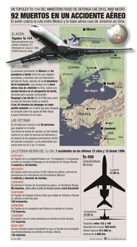 Dolor del Papa Francisco por el avión ruso precipitado